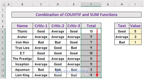 excel formula result to text|excel assign value to text.